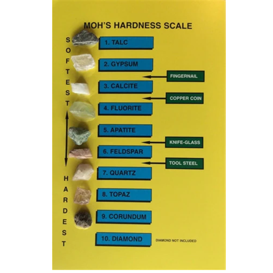 Mohs Scale of Hardness — Nature's Workshop Plus